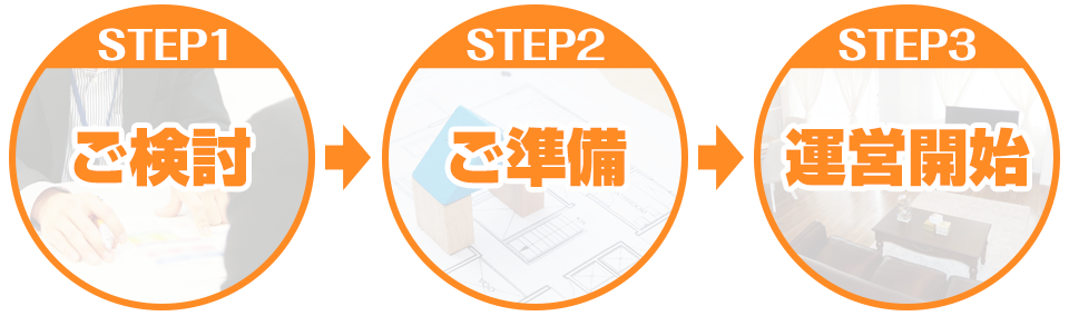 簡単３ステップ！｜愛知・名古屋の民泊（Airbnb）運営代行サービスManab!