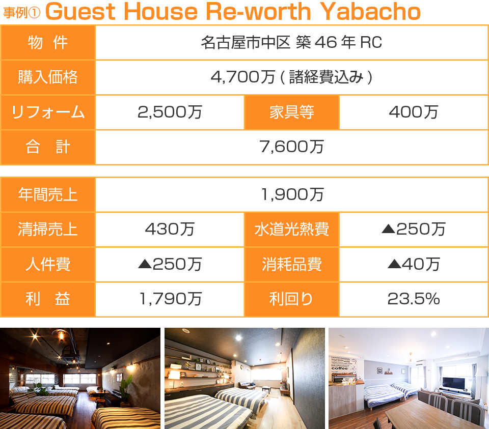 愛知・名古屋の民泊（Airbnb）運営代行サービスManab!