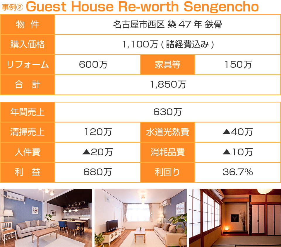 愛知・名古屋の民泊（Airbnb）運営代行サービスManab!